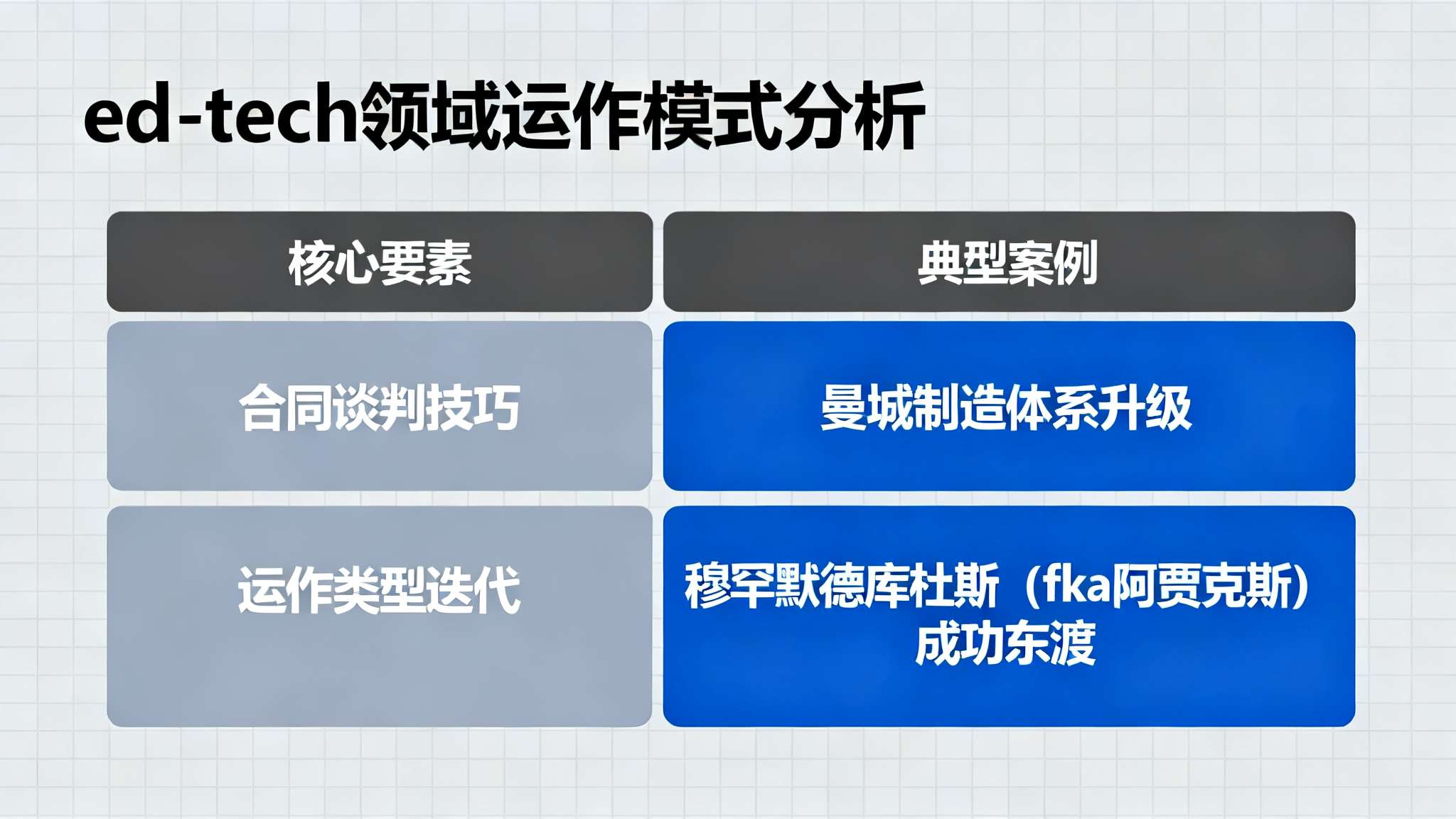 记者:沃顿准备好加入能踢欧冠球队,转会费对标埃泽/奥利塞 记者:沃顿准备好加入能踢欧冠球队,转会费对标埃泽/奥利塞