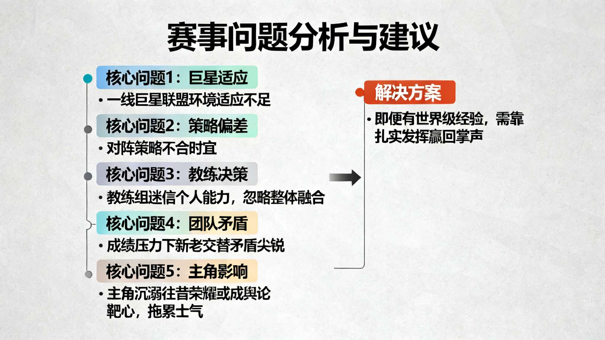 北京北京男篮球员名单